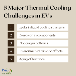 5 Major Thermal Cooling Challenges in EVs