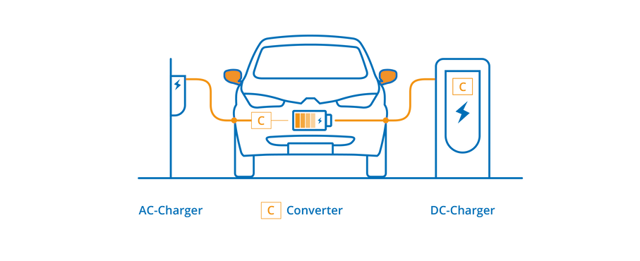 AC vs DC Charging in Electric Vehicles (EVs)