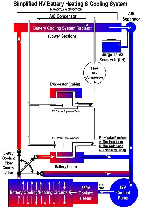 Chevrolet Volt Thermal Management