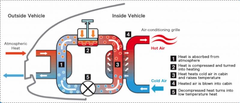 Nissan Leaf - Cooling System